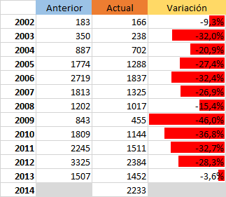 Los catálogos son para el verano