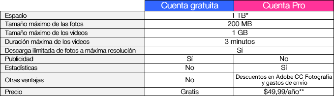 Tabla comparativa de las cuentas Flickr Pro y gratuita Tabla comparativa de las cuentas Flickr Pro y gratuita